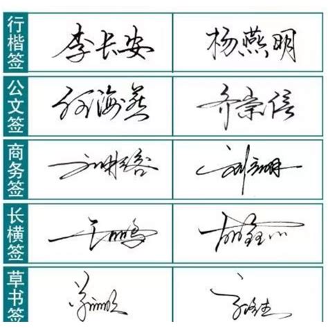 名字藝術字|免費線上中文簽名設計－把名字練成一筆簽名、手寫、。